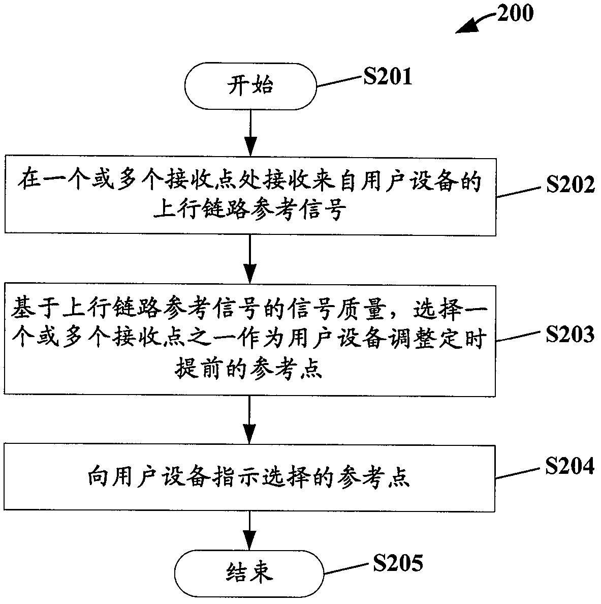 Method and device for adjusting timing advance in coordinated multi-point transmission