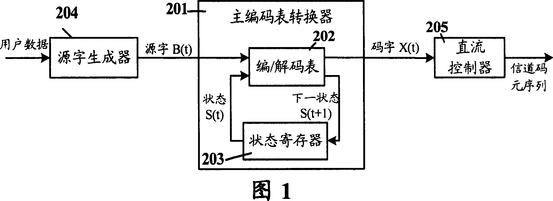 Multi-exponent run-length data conversion method and apparatus and red light multi-exponent optical device