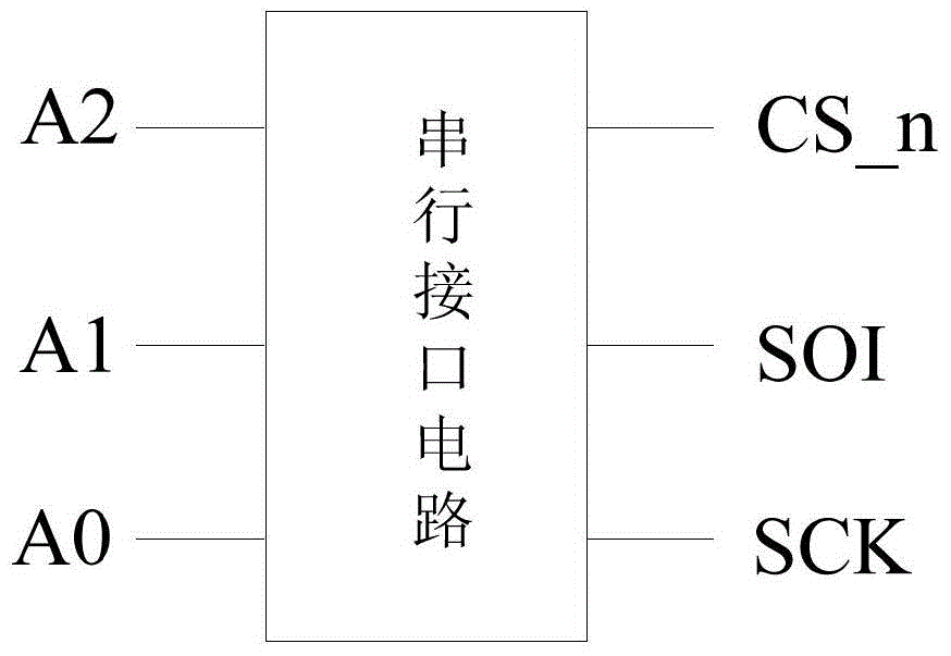 Universal Slave Synchronous Serial Interface Circuit