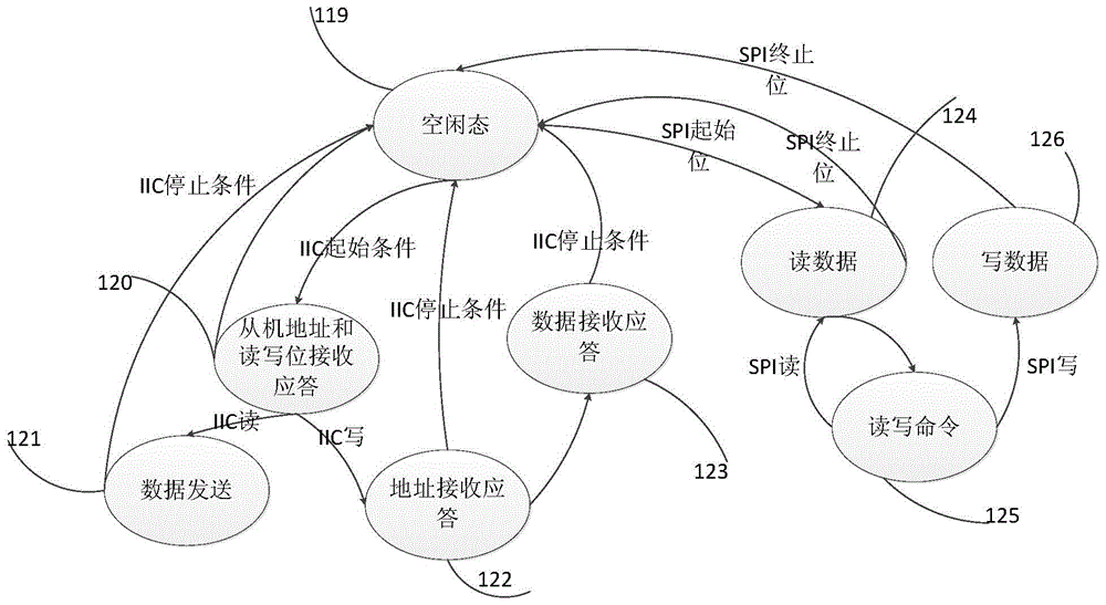 Universal Slave Synchronous Serial Interface Circuit