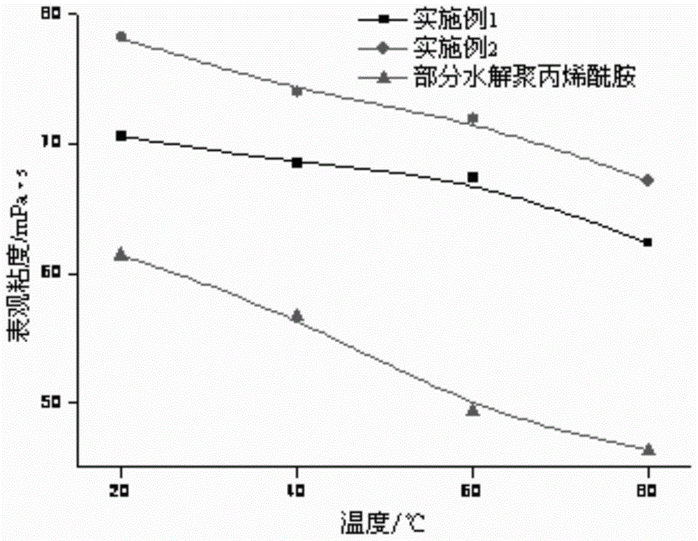 Hydrophobic association zwitterionic starch containing adamantyl group and preparation method thereof