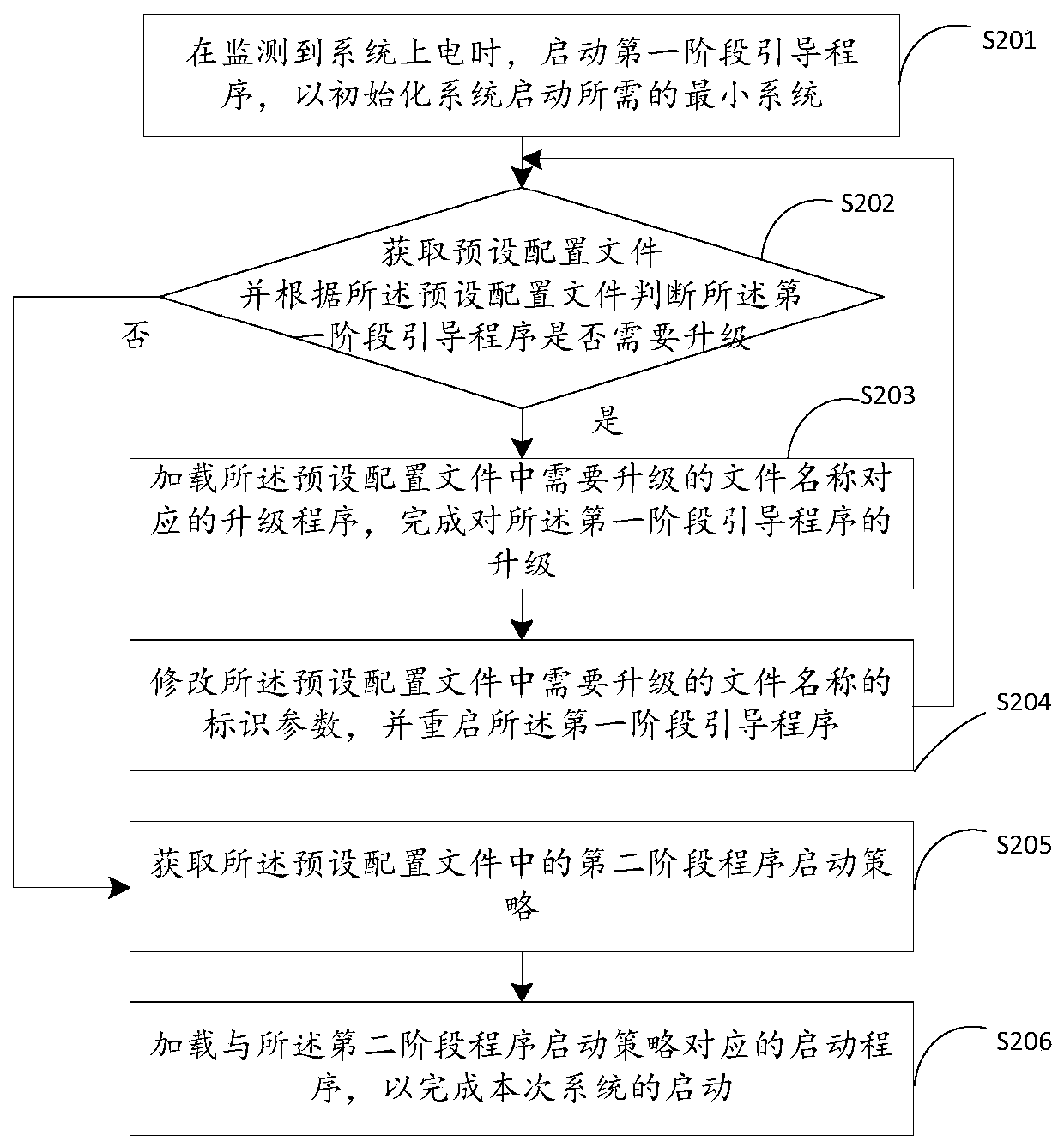 Starting method and device of embedded system, embedded equipment and storage medium