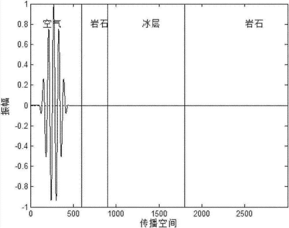 Underground ice layer detection method based on ice crystal anisotropy