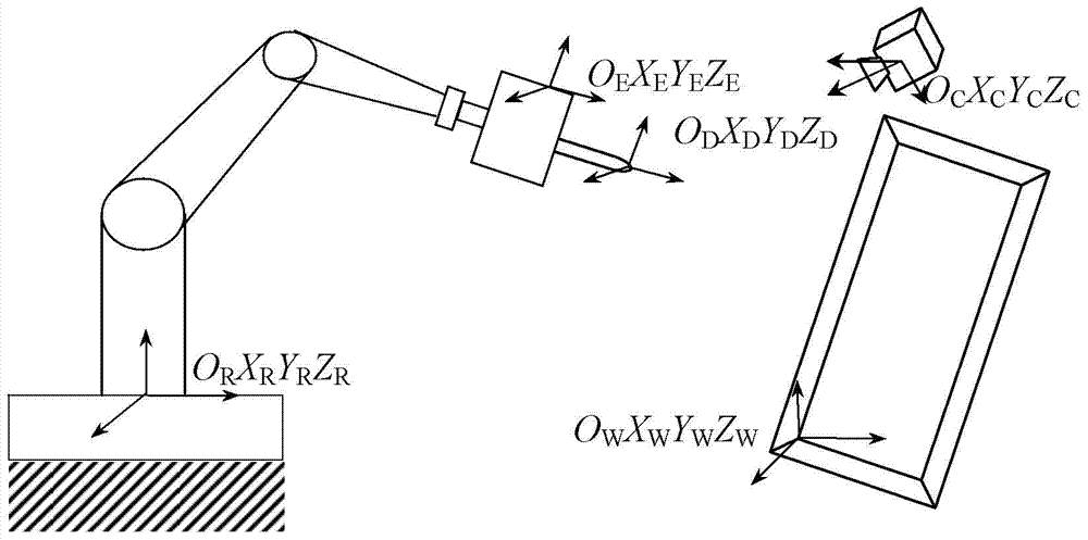 A tracking measurement method for a tracking measurement system at the end of a manipulator based on an encoding orientation device
