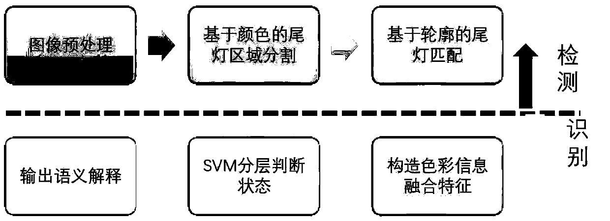 Image-based Taillight Detection and Recognition Method