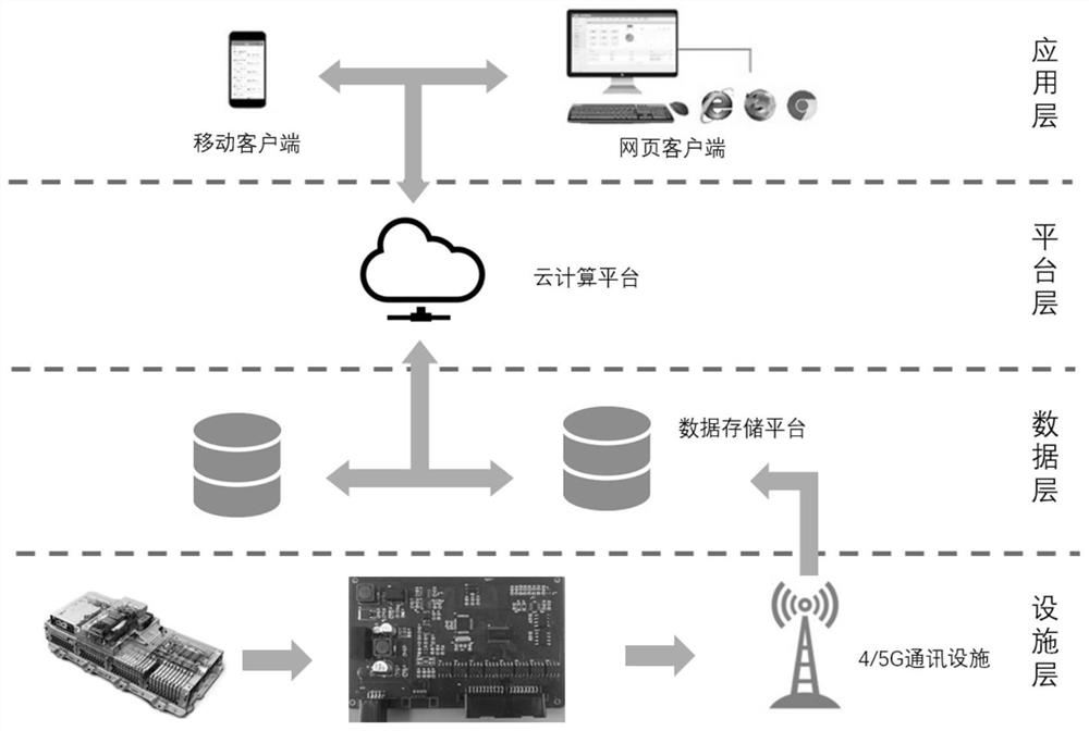 Intelligent battery charging and discharging management system and method based on 5G cloud computing platform