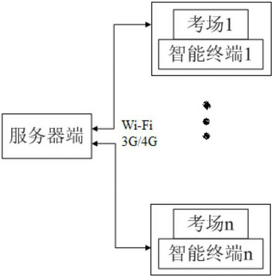 Mobile signing monitoring system and working method