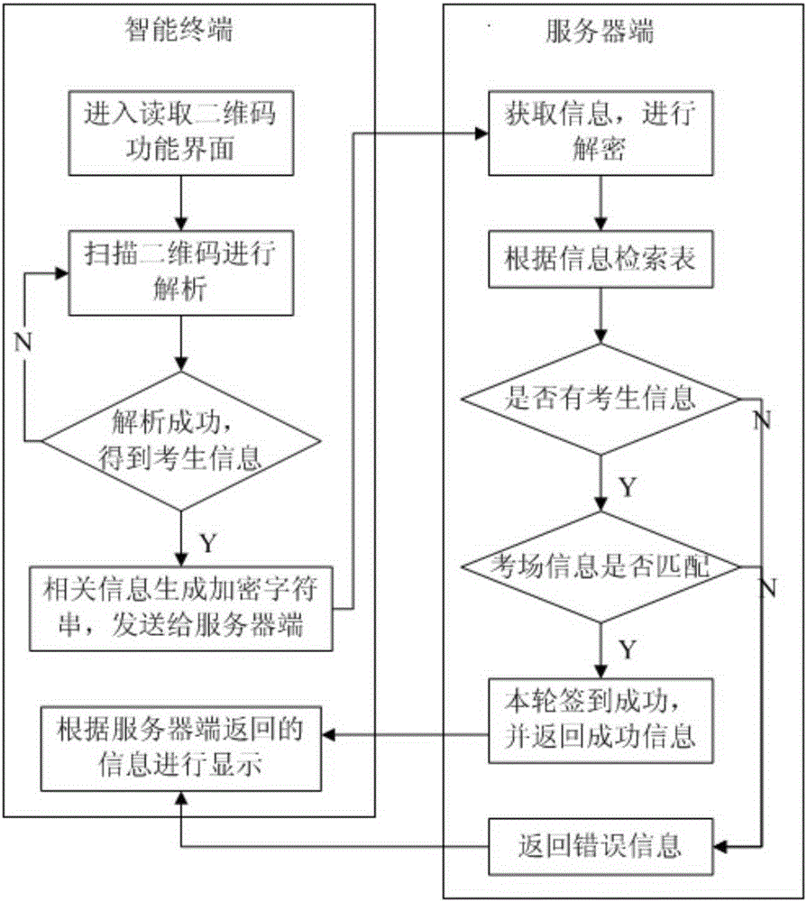 Mobile signing monitoring system and working method