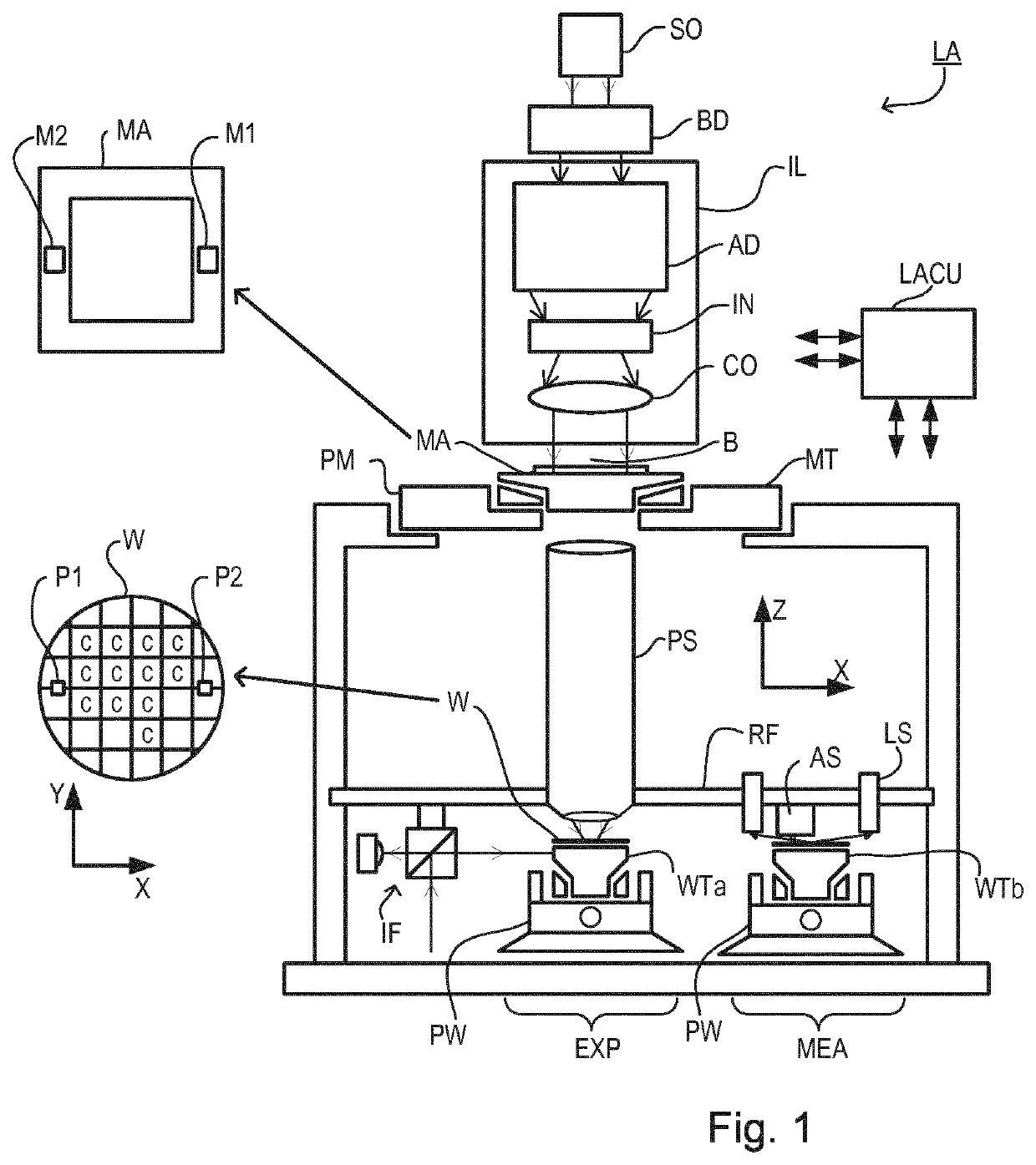 Methods & apparatus for controlling an industrial process