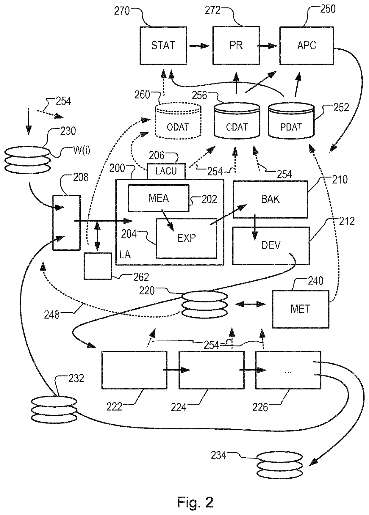 Methods & apparatus for controlling an industrial process