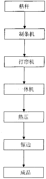 Process for producing straw artificial board
