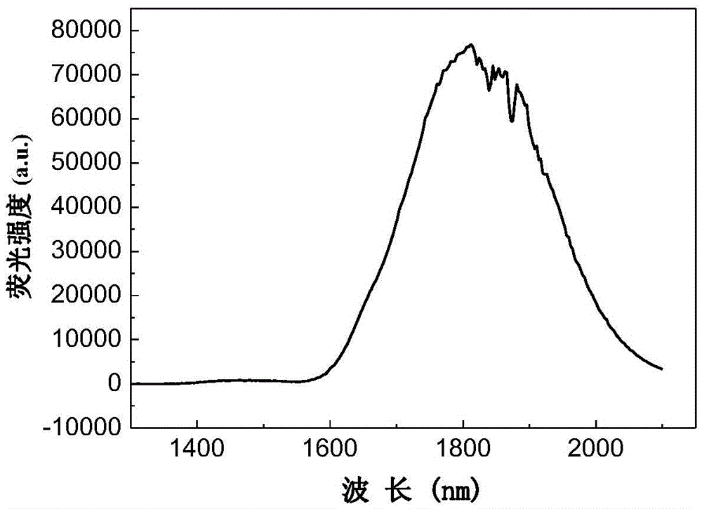 Germanium tellurite glass for double-clad optical fiber and preparation method for optical fiber thereof