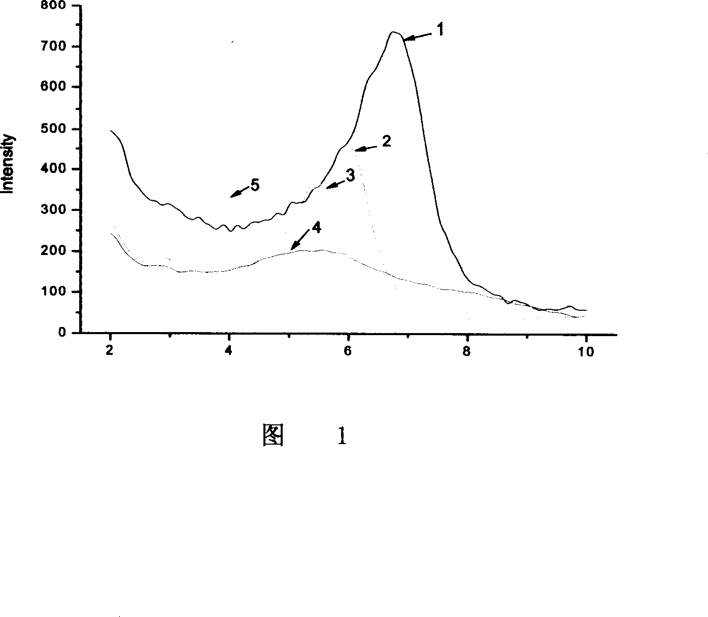 The medical use anti-infection polymeric material and its preparation method