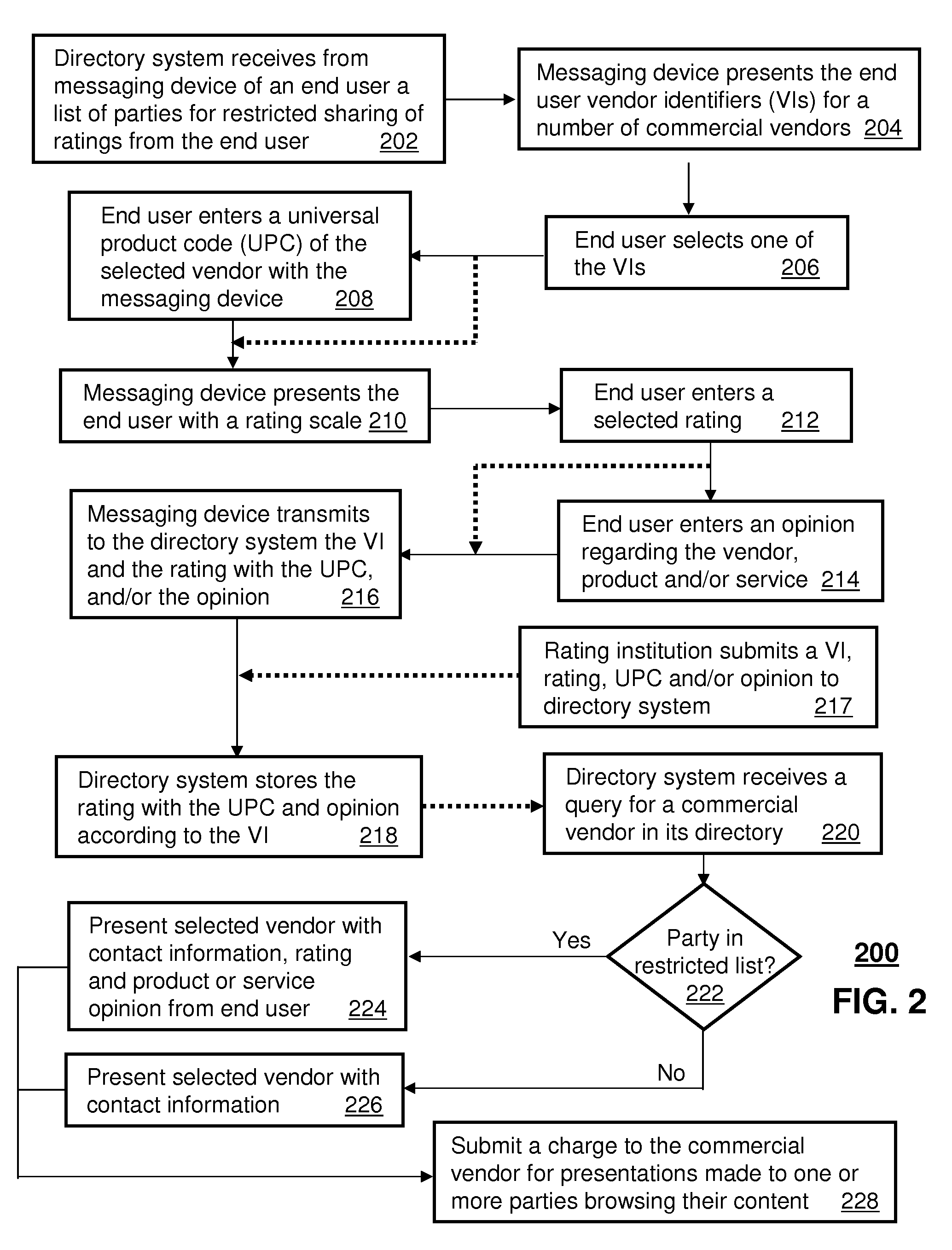 Method and apparatus for sharing end user feedback