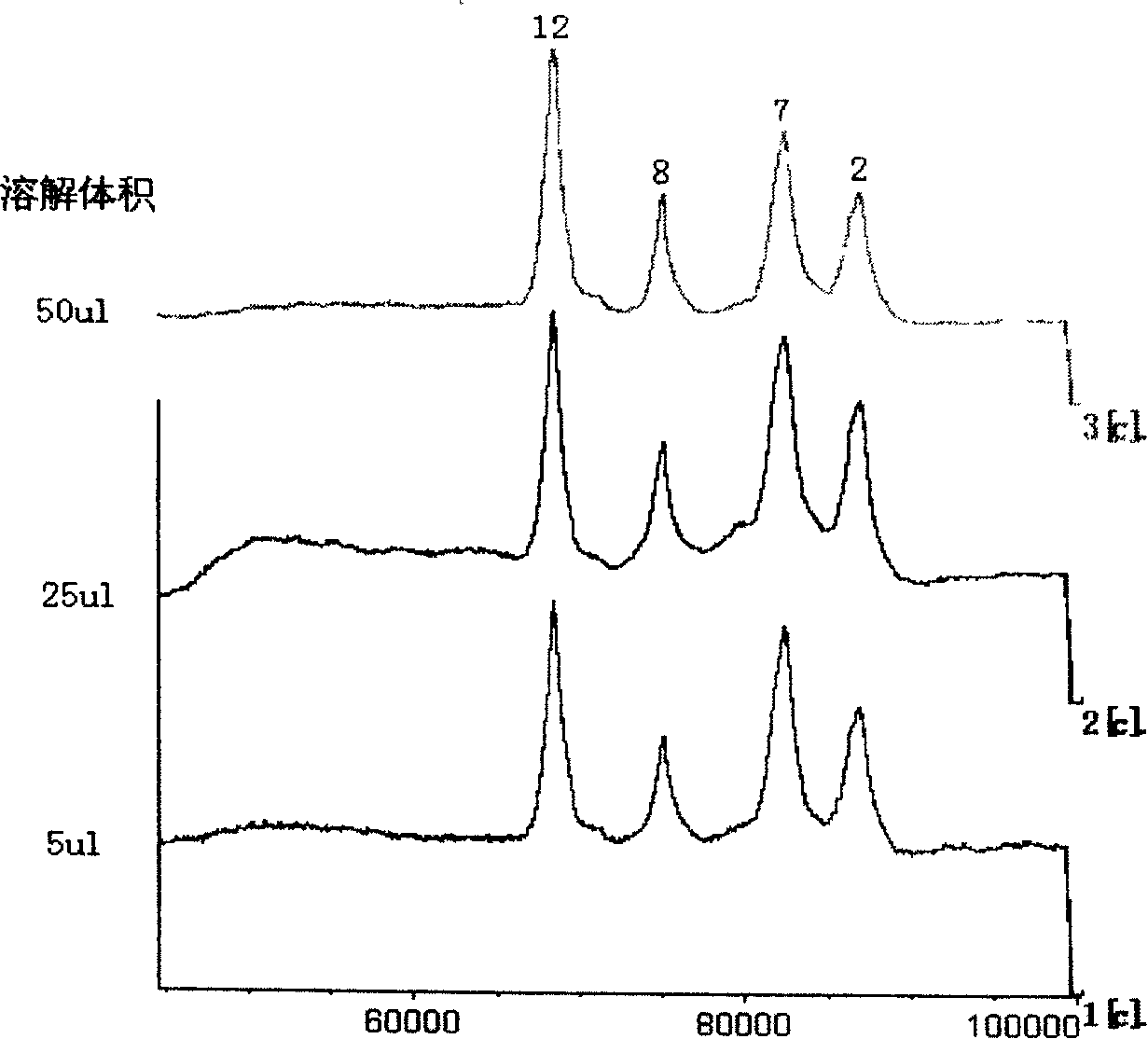 Method for identifying biomass spectrum of wheat macromolecule weight glutelin subunit
