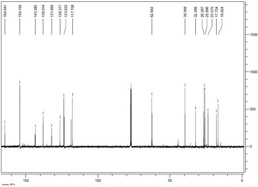 Cigarette latent aromatic pyridine-3, 5-dioctyl phthalate ester preparation method and application thereof