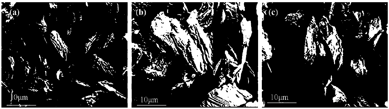 A kind of preparation method of high-performance supercapacitor electrode