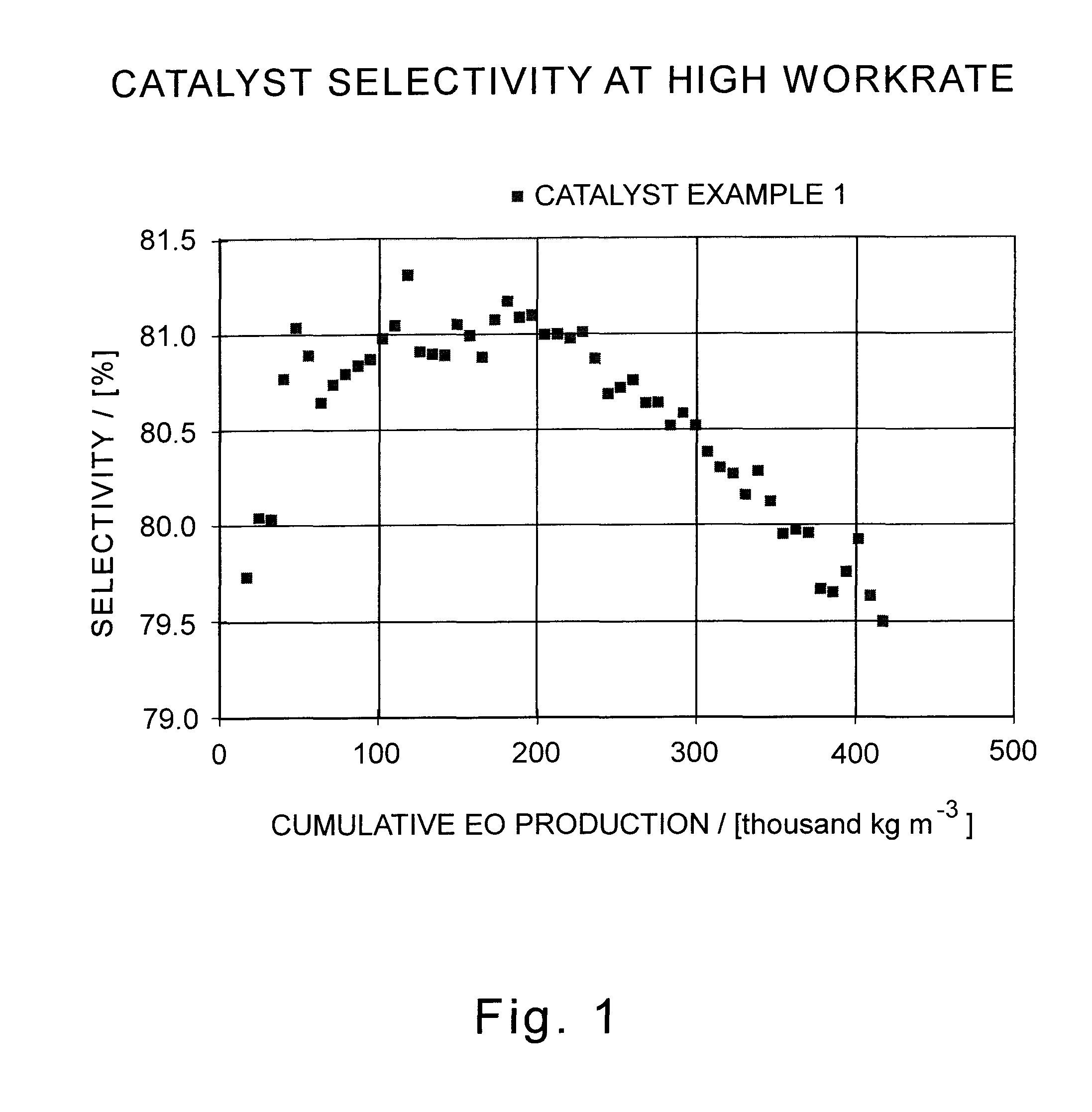 Alkylene oxide catalyst and use thereof