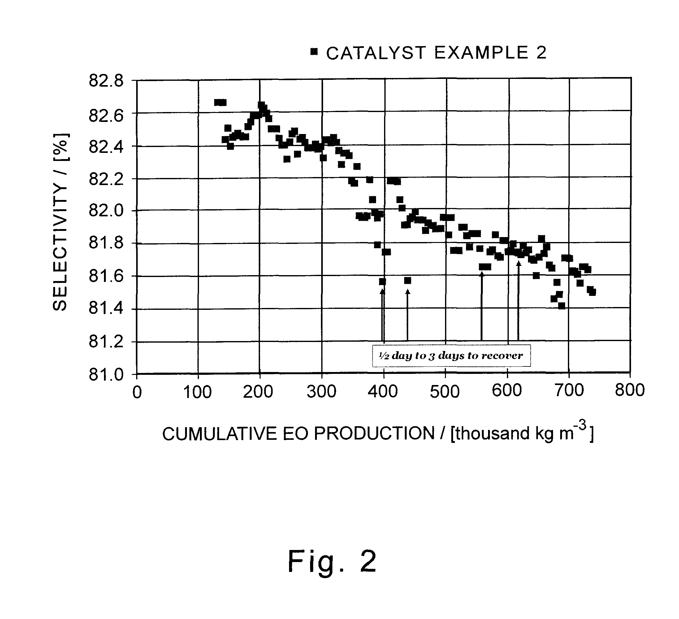 Alkylene oxide catalyst and use thereof