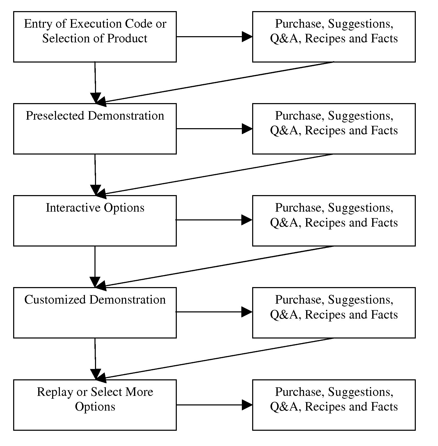 Culinary food and related culinary products method and educational teaching system