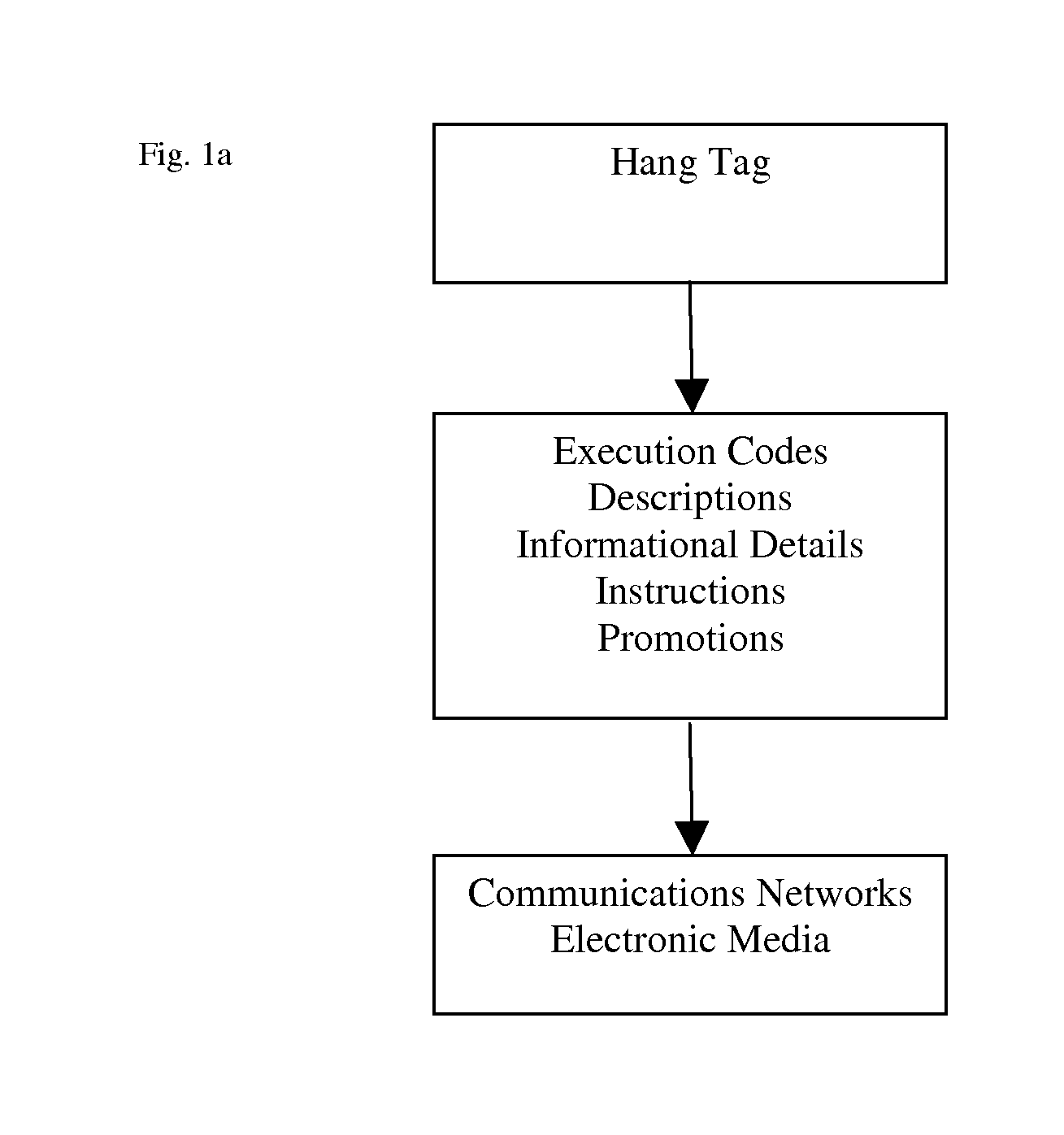 Culinary food and related culinary products method and educational teaching system