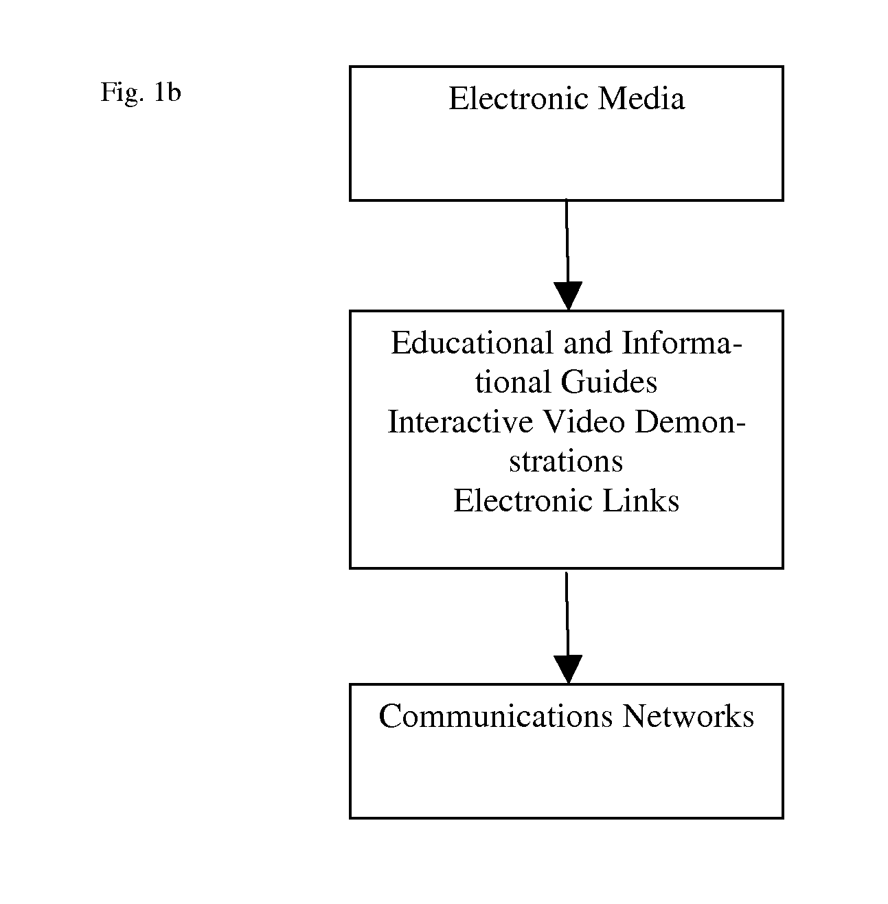 Culinary food and related culinary products method and educational teaching system