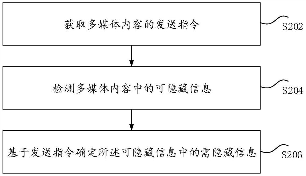 Multimedia content processing method and device, storage medium and electronic equipment