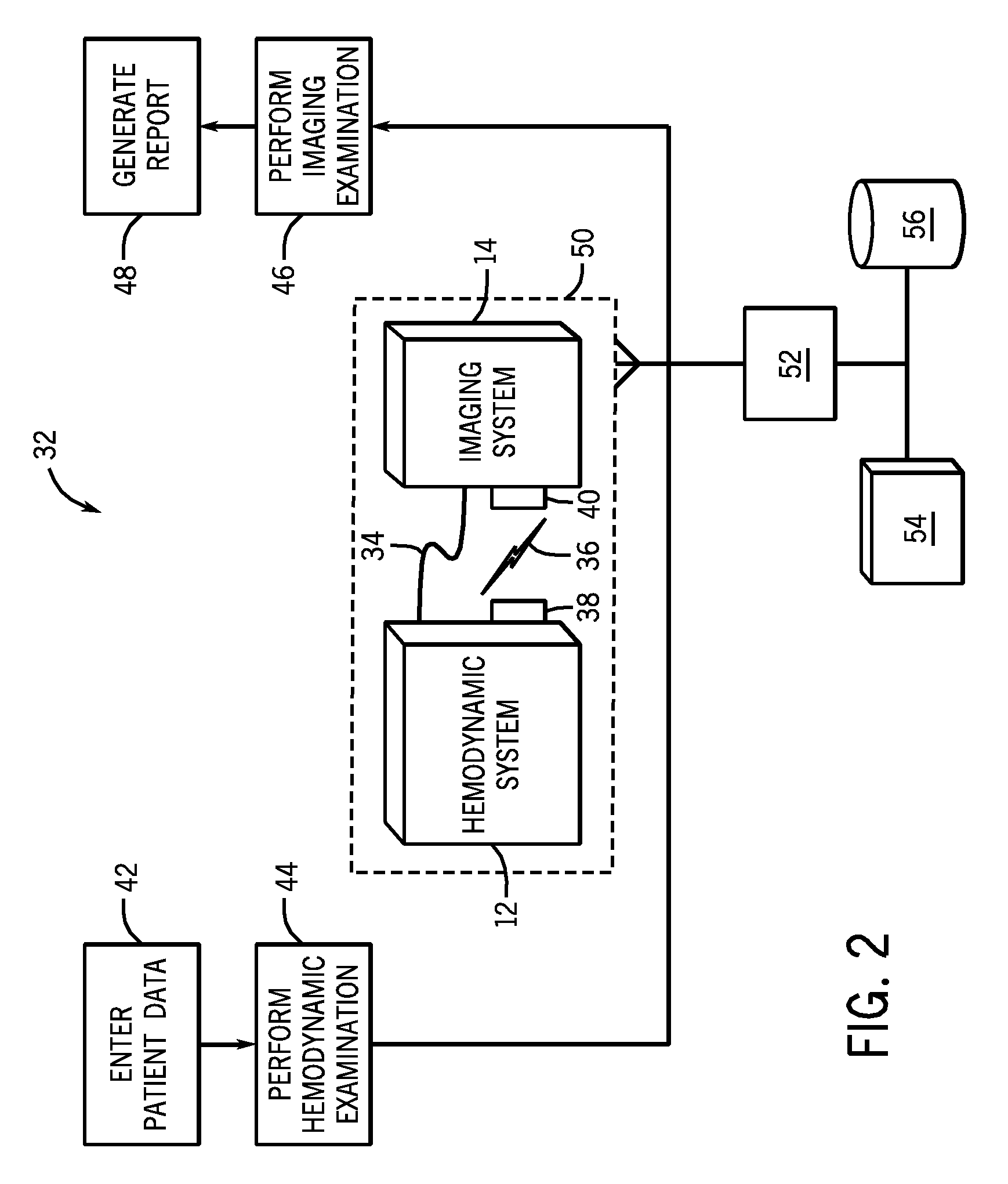 Systems and methods for integrating hemodynamic and imaging examinations