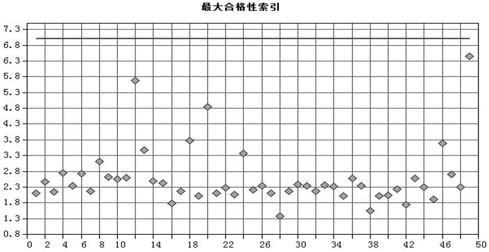 A model building method for rapid detection of borneol quality by near-infrared spectroscopy