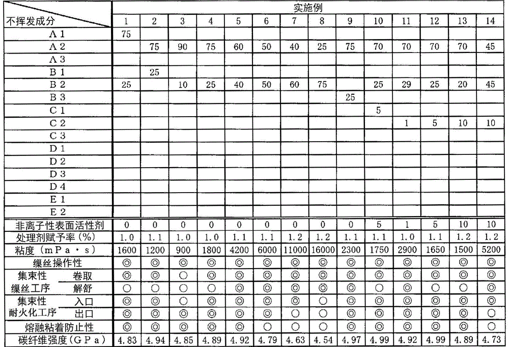 Acrylic fiber treatment agent and use thereof