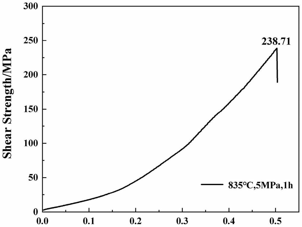 Electrodeposition silver layer copper alloy/titanium alloy heterogeneous bimetallic connection method