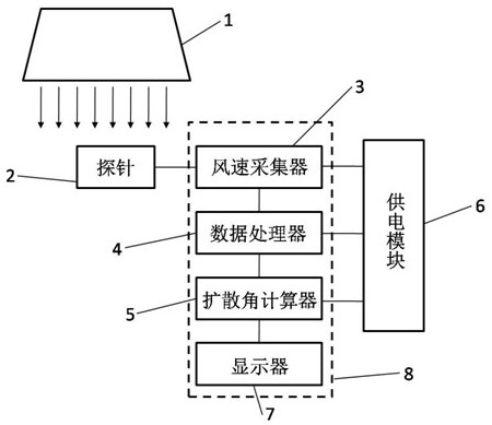 An Apparatus for Calculating Diffusion Angle of Air-conditioning Air Vent Using Fractal Dimension