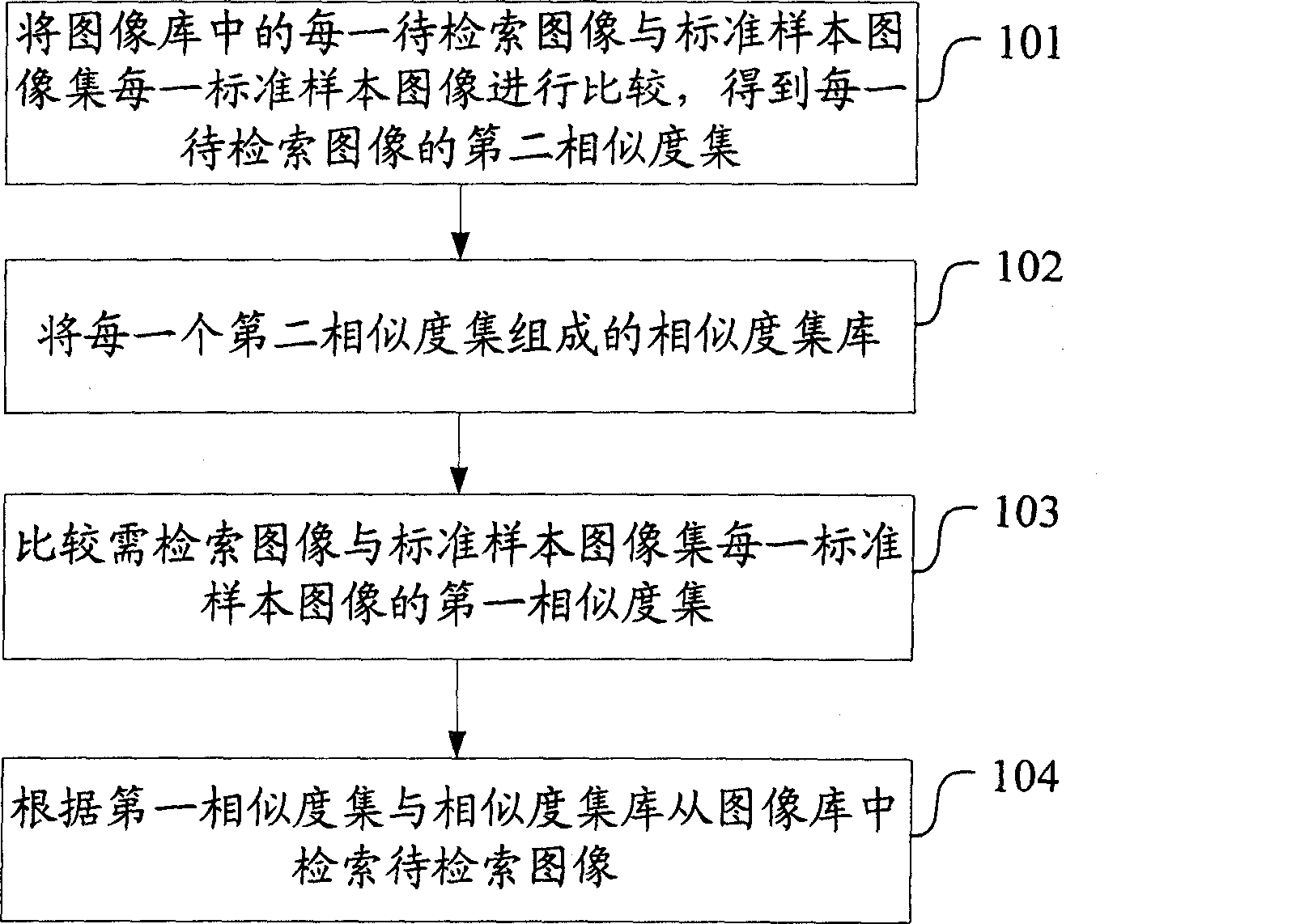 Image searching method and system