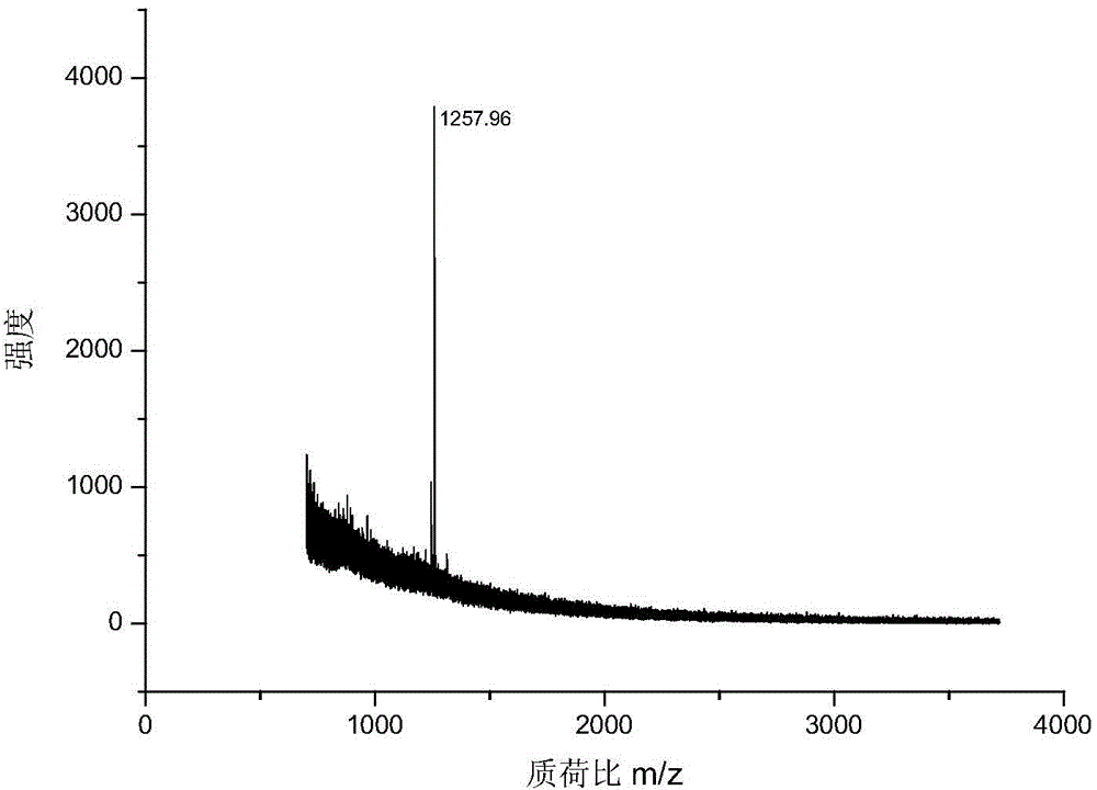 Mass-spectrum-based analysis method of oxygen-connected N-acetyl-glucosamine-modified sugar protein