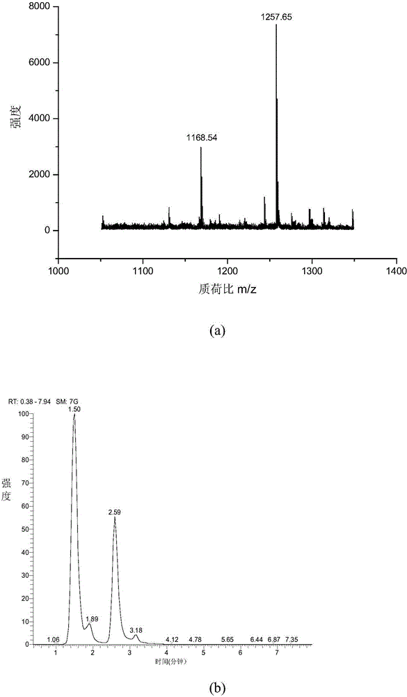 Mass-spectrum-based analysis method of oxygen-connected N-acetyl-glucosamine-modified sugar protein