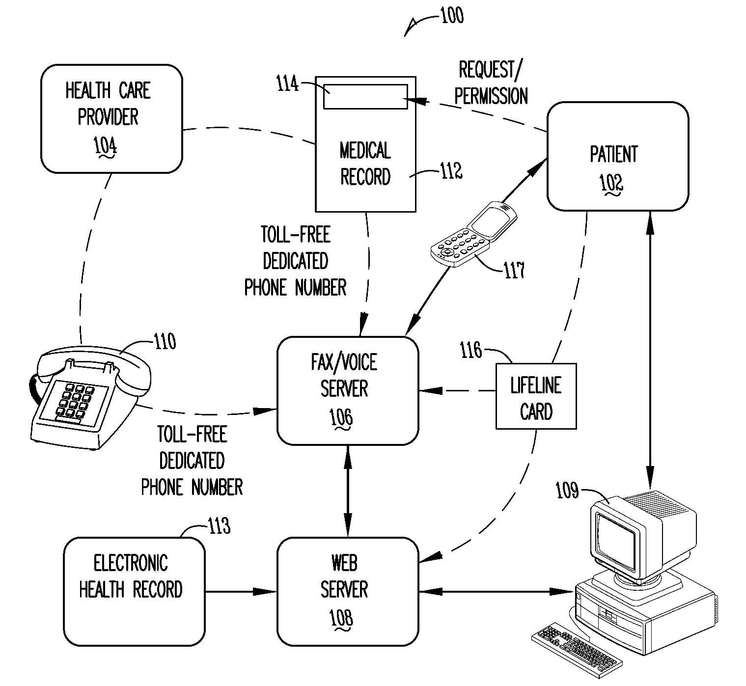 Method and system for providing online medical records with emergency password feature