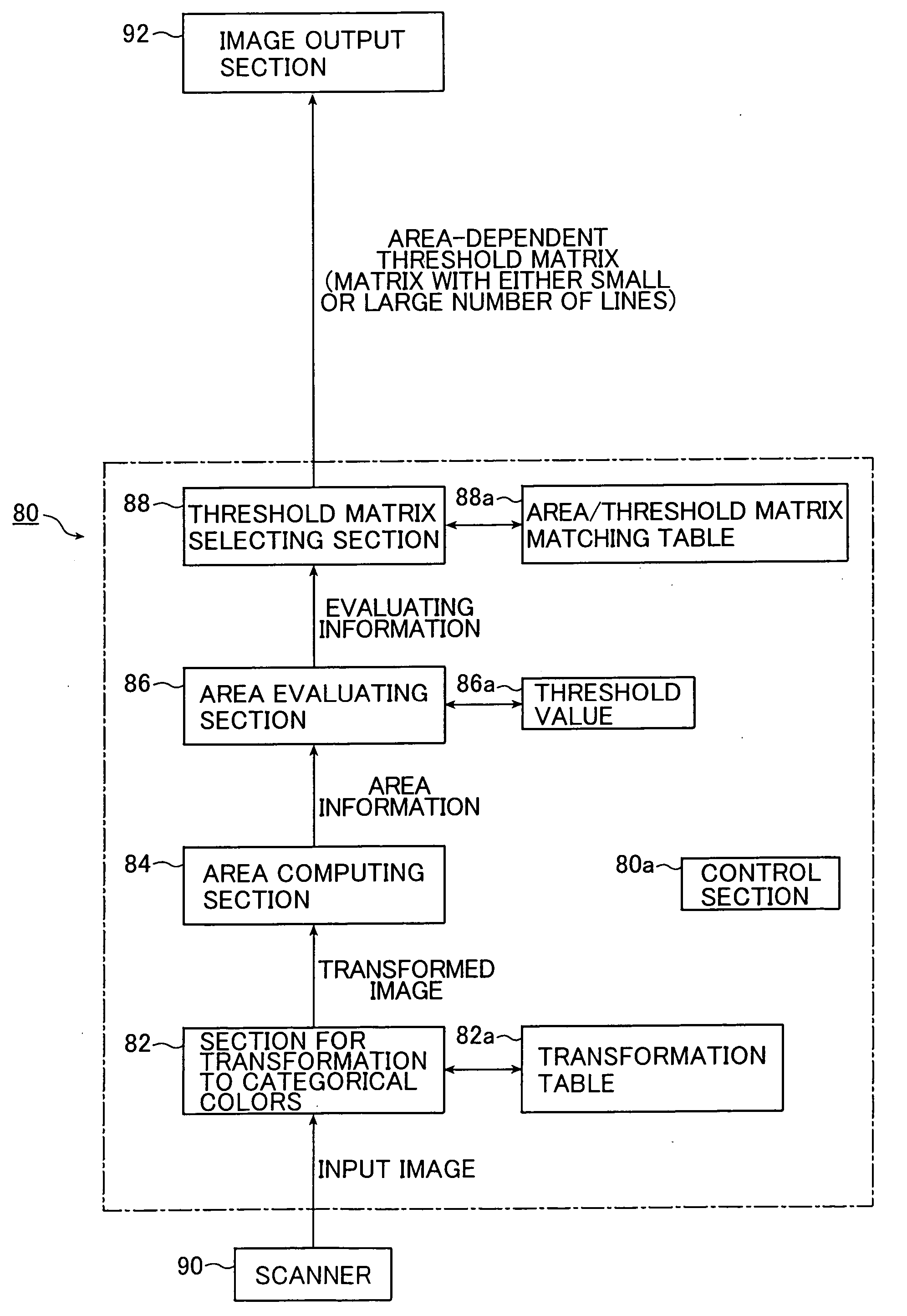 Method and apparatus for processing images