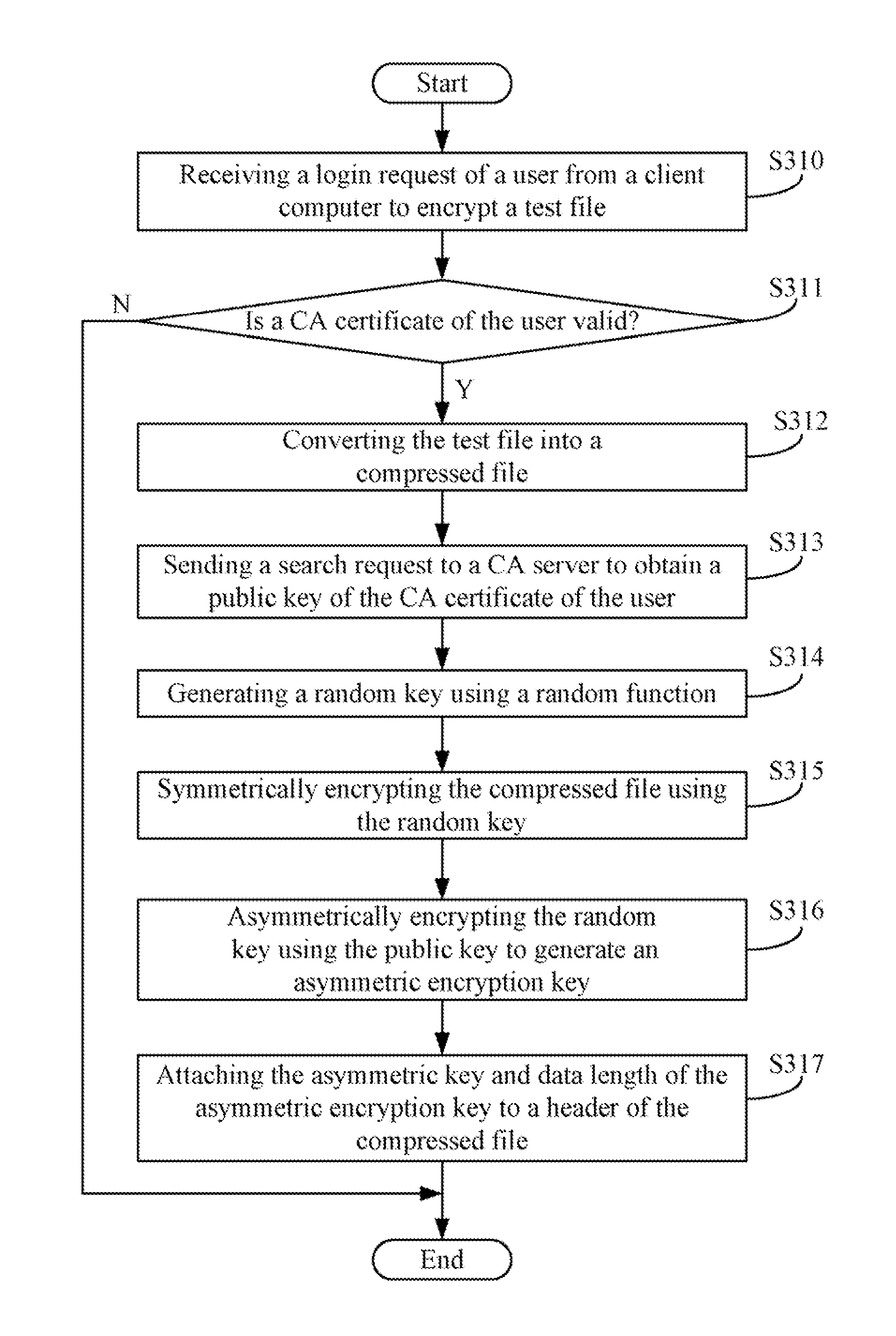 File encryption system and method