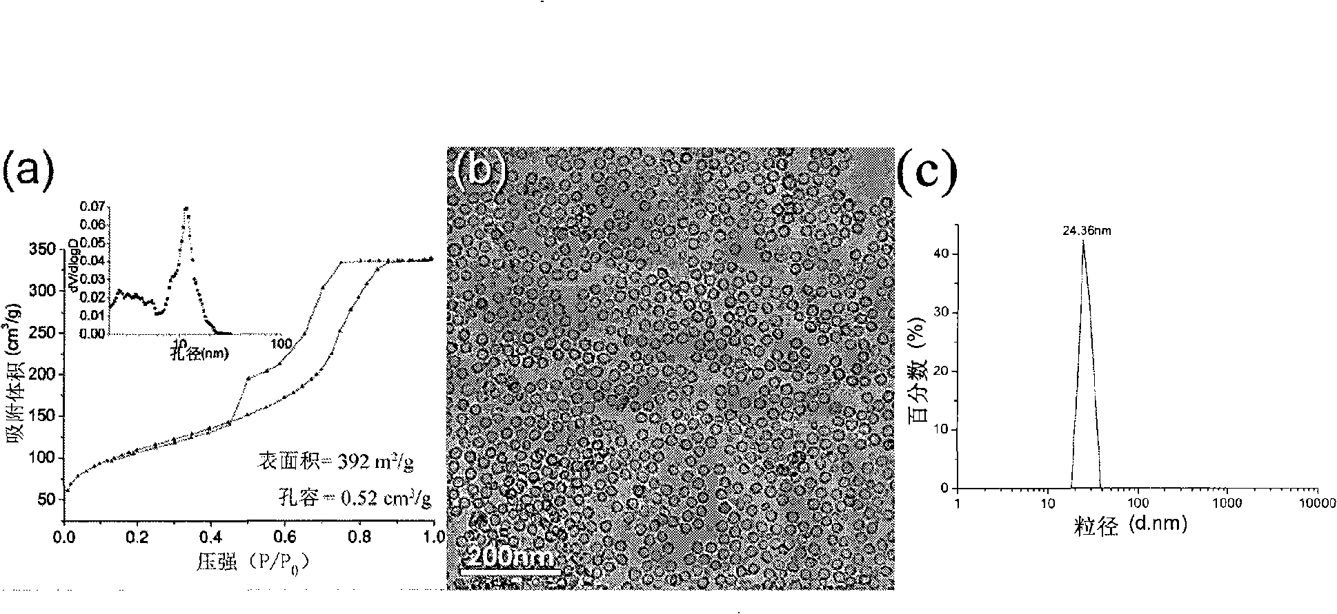 Nano-silicon dioxide hollow sphere material and method of preparing the same