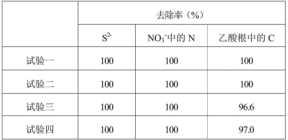 A method for quickly starting the denitrification desulfurization process