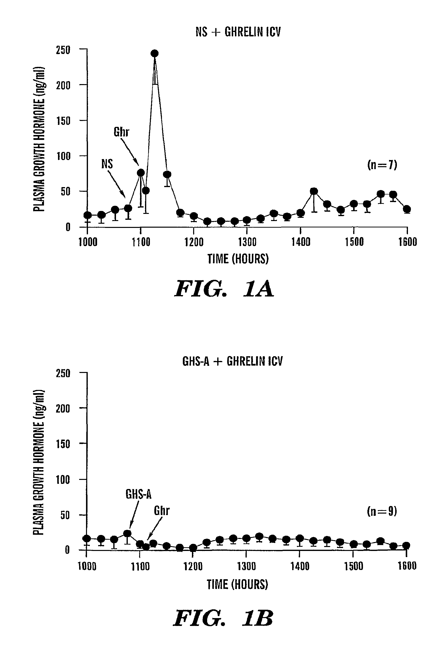 Ghrelin/growth hormone releasing peptide/growth hormone secretatogue receptor antagonists and uses thereof