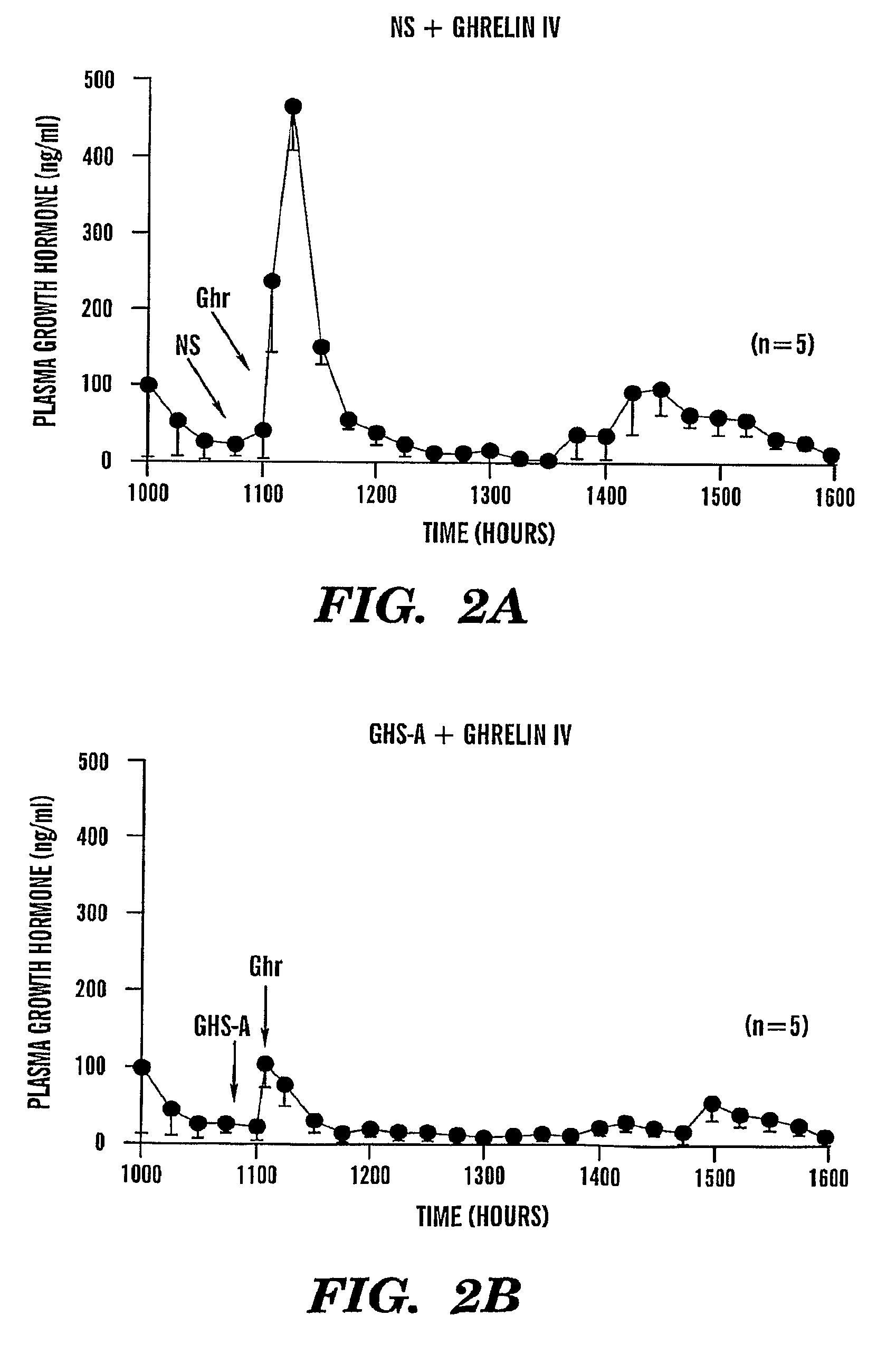 Ghrelin/growth hormone releasing peptide/growth hormone secretatogue receptor antagonists and uses thereof