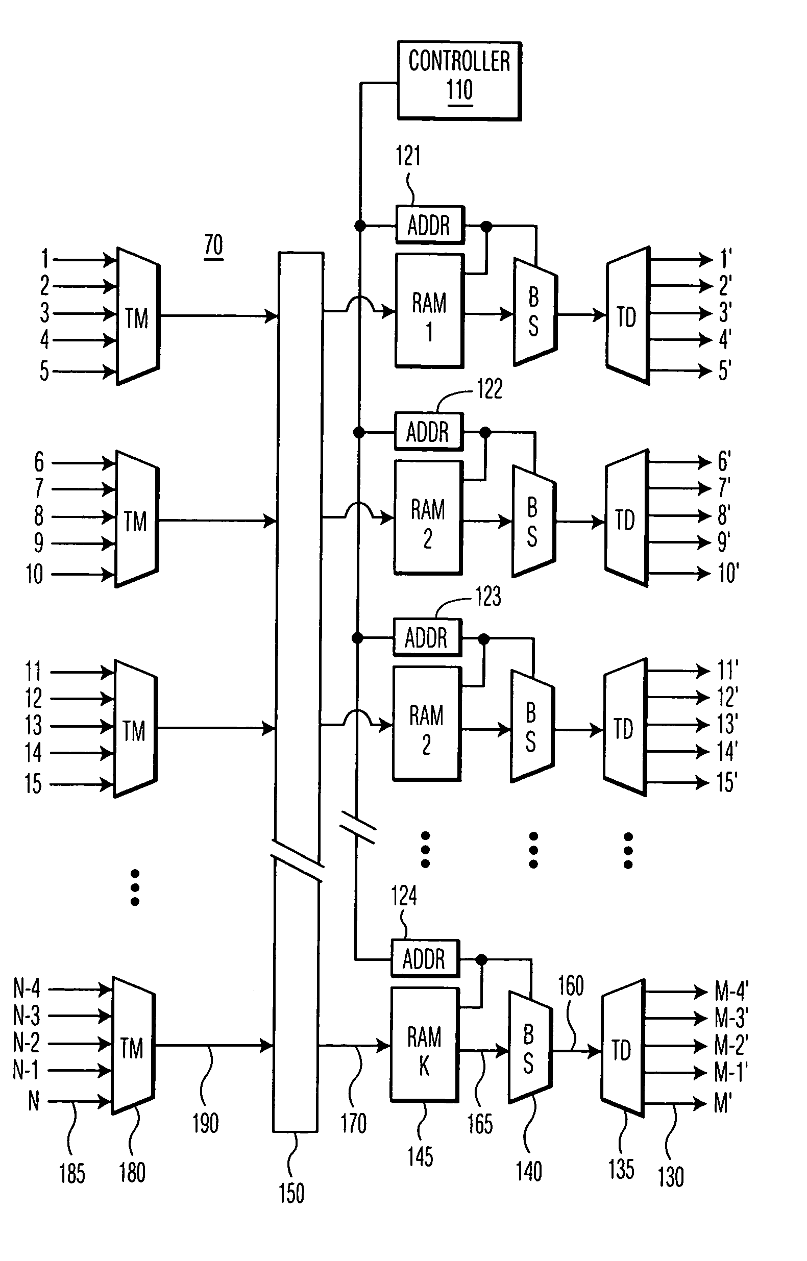 Technique for creating a machine to route non-packetized digital signals using distributed RAM