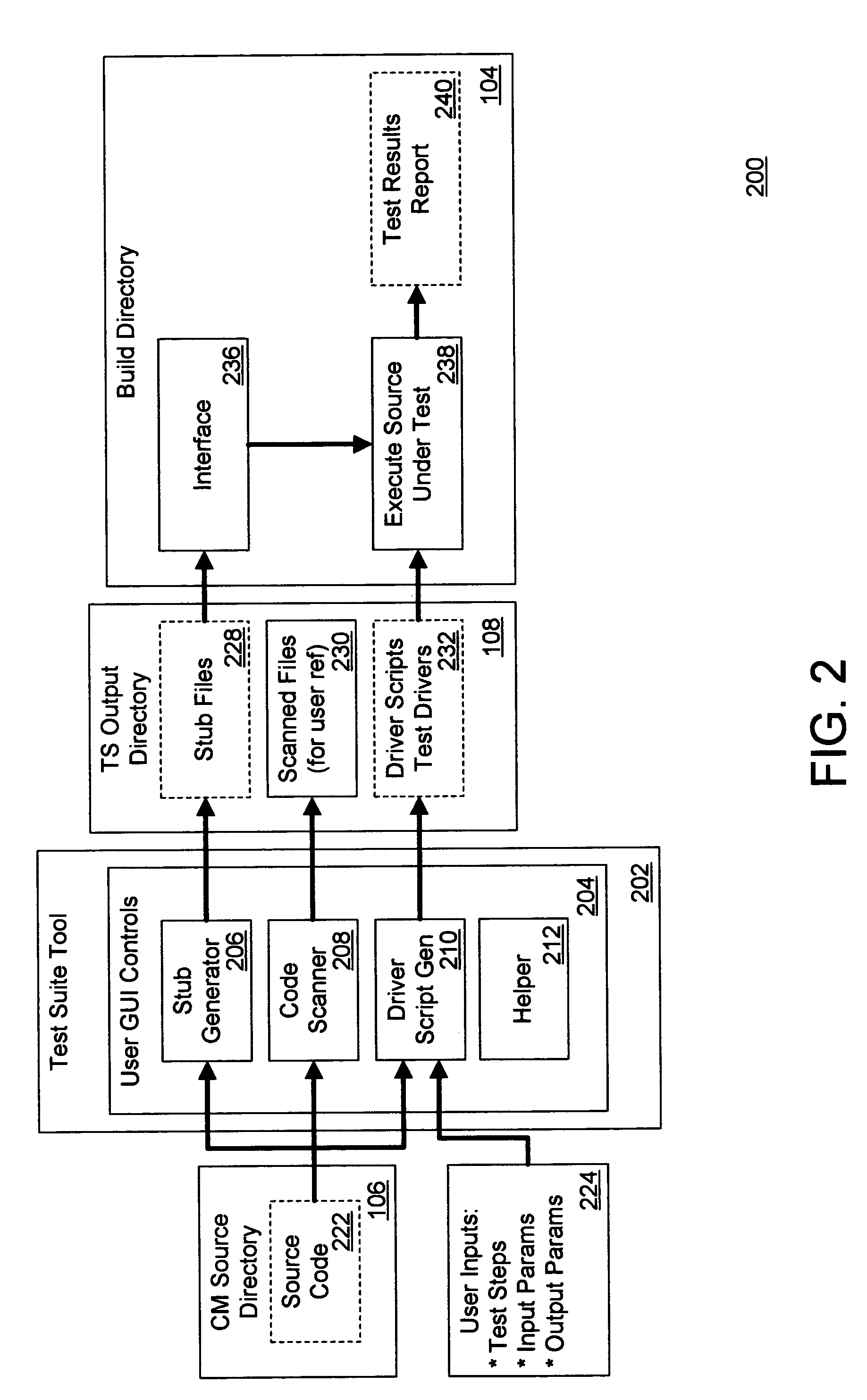 Method and system for object level software testing