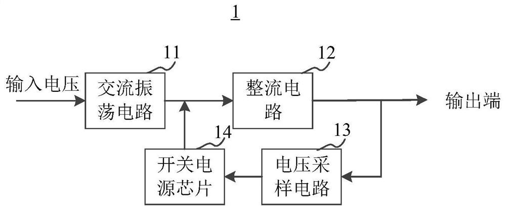 Power adjustment device, power supply device and color ultrasound equipment