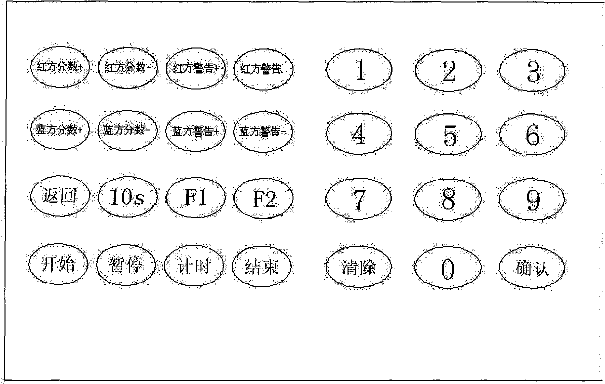 Kickboxing competition scoring system