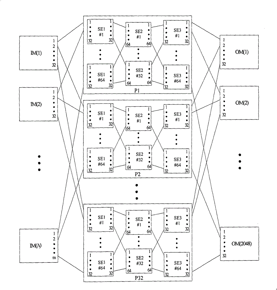 Method, apparatus and system for transmitting data flow of multilevel multi-plane structure