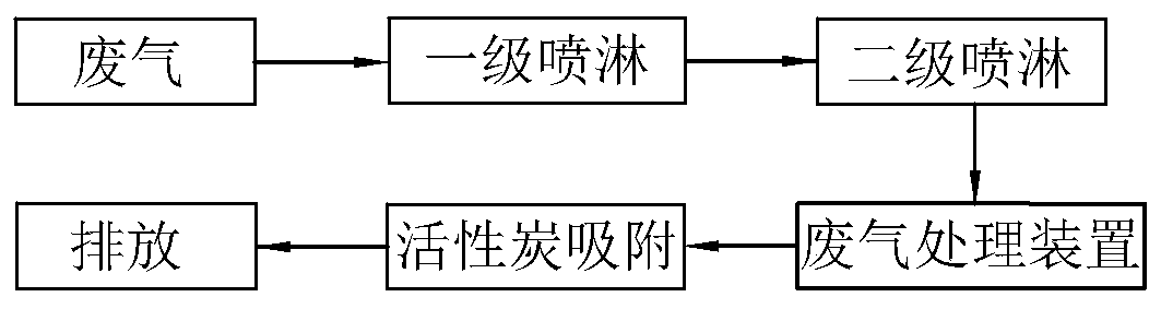 Process for recycling papermaking waste residues