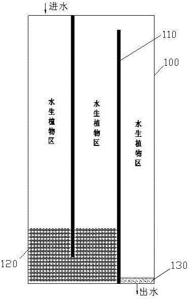 High-efficiency compound biological pond and sewage treatment method