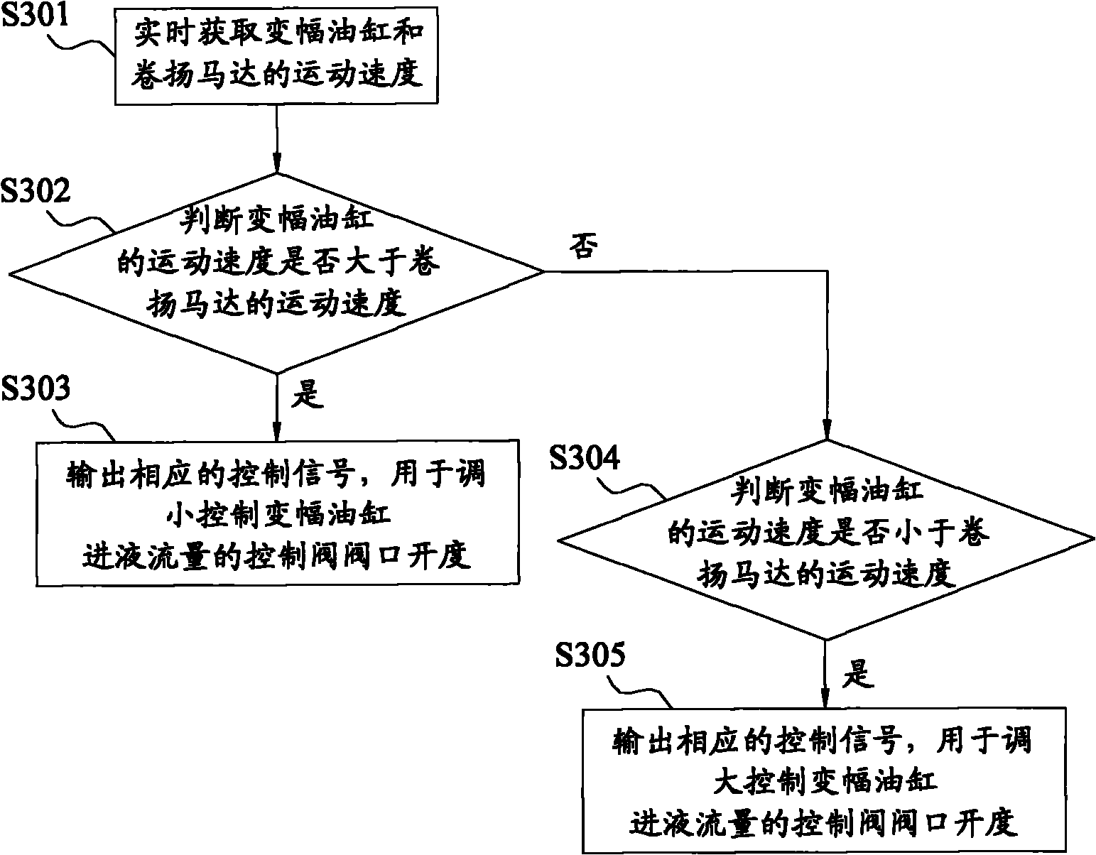 Control method and controller for crane and its composite actions of crane